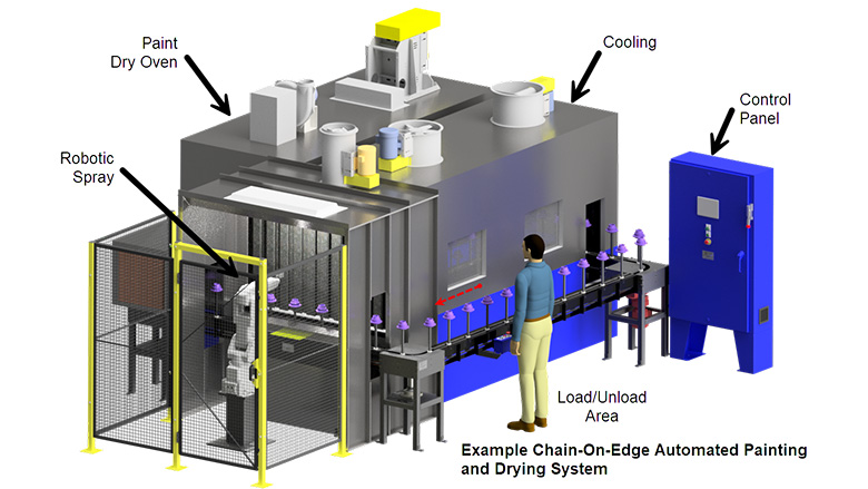 COE System Overview